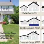 Types of ADU's