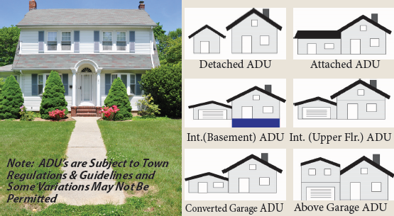 Types of ADU's